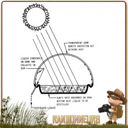 Distillateur Solaire Aquadome traitement de l'eau non potable en eau potable grâce à la distillation solaire